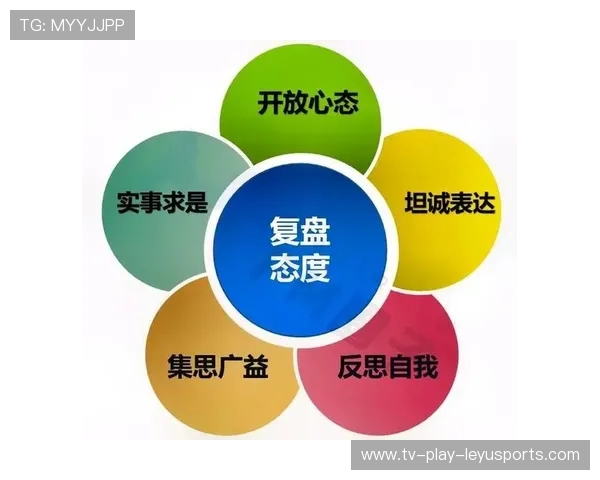 联盟召开赛季复盘会议，总结经验制定改进措施，lol复盘有用吗